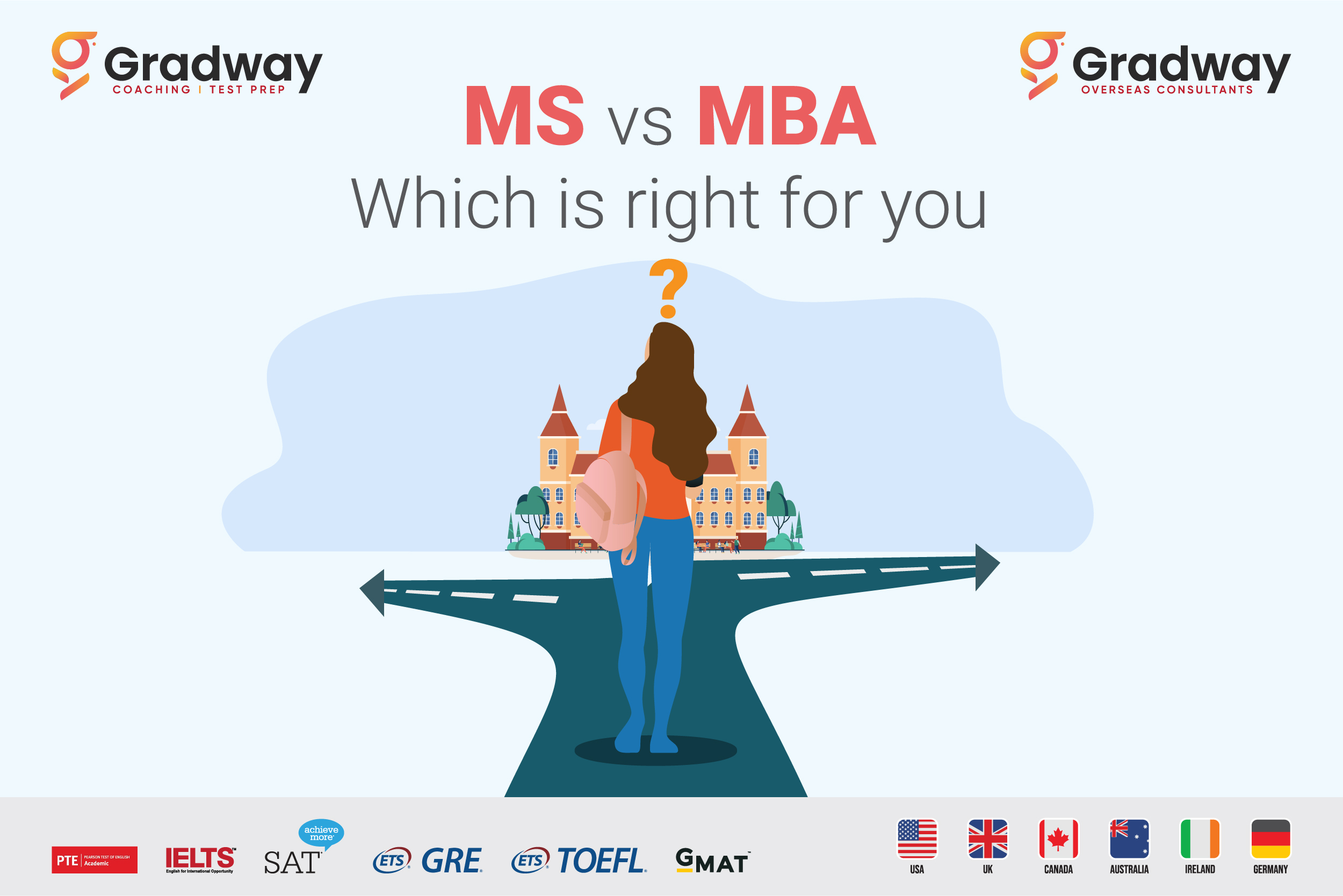 Choosing between Masters Degree and MBA – Which is right for you? | Gradway