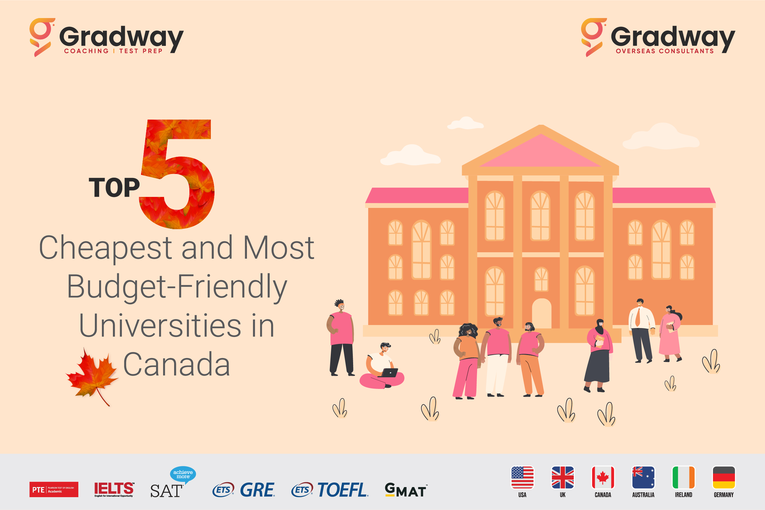 Top 5 Cheapest And Most Budget-Friendly Universities in Canada | Gradway